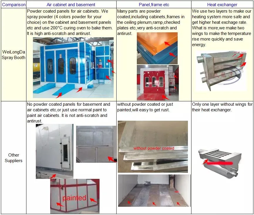 Wld Auto Car Equipment Manufacturer Tyre Tire Changer Machine Tool